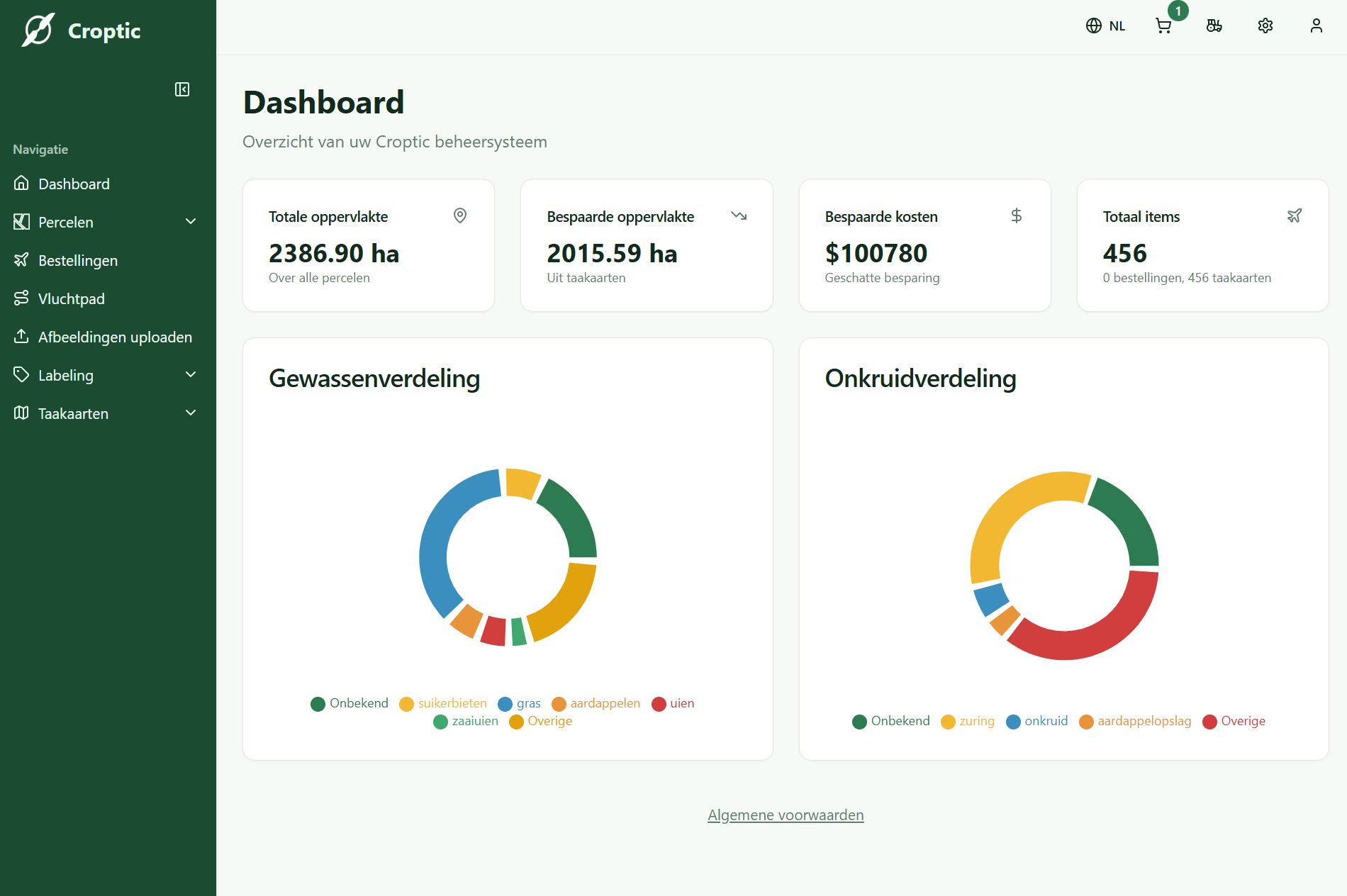 Croptic dashboard met bespaarde oppervlakte en kosten per perceel